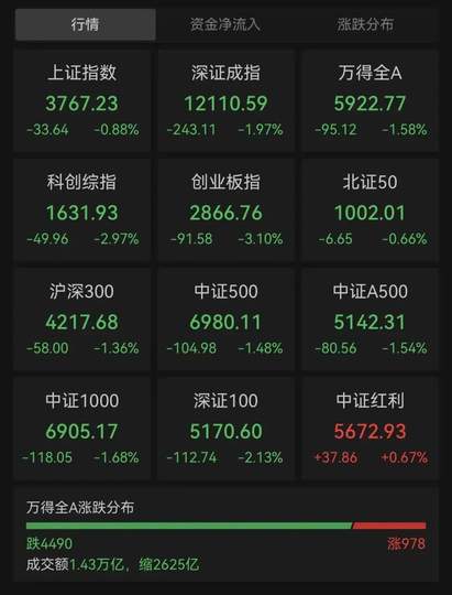 2026最新全景深度解析：A股“股王”再度易位全流程复盘、核心科技与消费博弈逻辑及投资者实用避坑指南