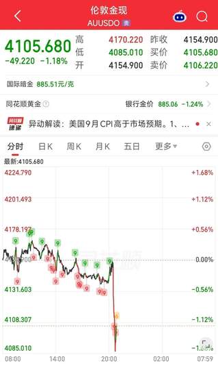 全球贵金属市场断崖式大跌全景透视：宏观流动性收紧、多空博弈失衡与大宗商品投资合规警示