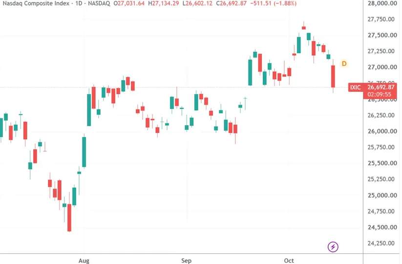 美股科技题材全线重挫与纳指跌近2%现象解析：宏观通胀预期、人工智能资本叙事冷思考与全球资产配置变局